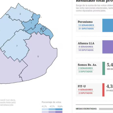 Un mapa que habla: así quedó la provincia tras las elecciones